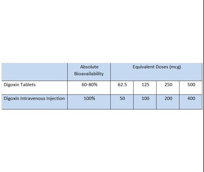 Dosage 4 (Dosage And Admin Tabel 4)